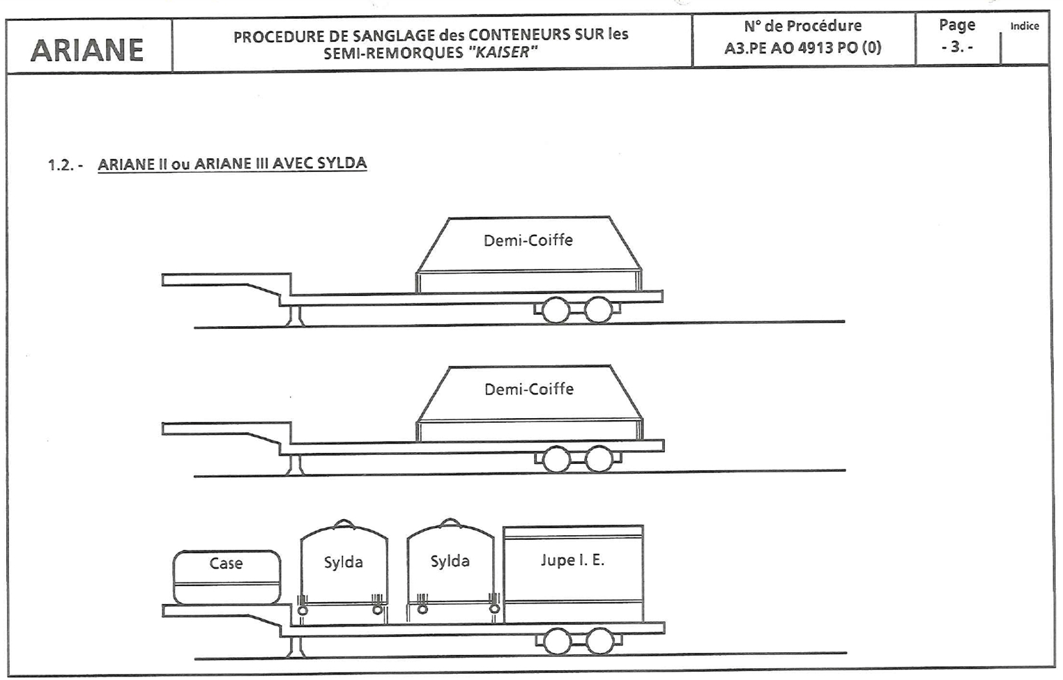 Chargement des éléments SYLDA avec les coiffes