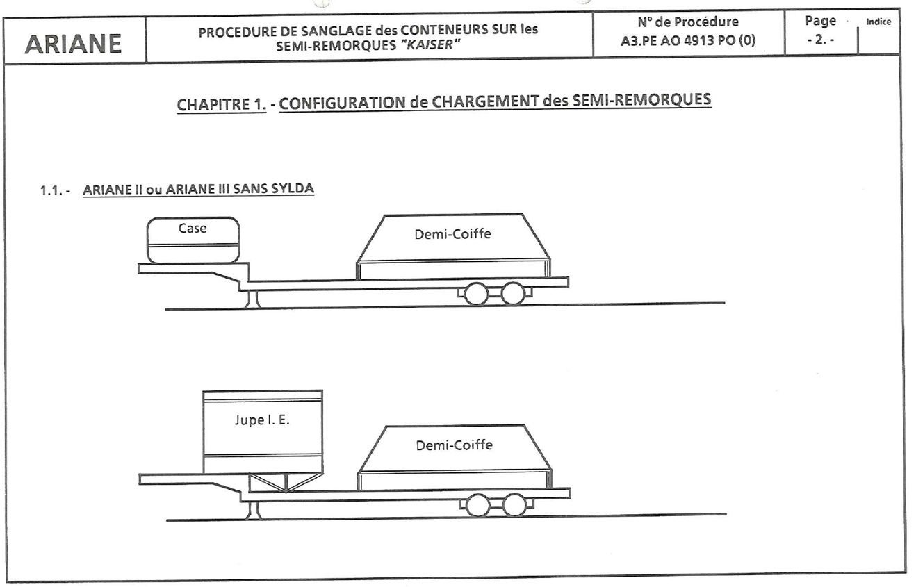 Chargement des éléments SYLDA