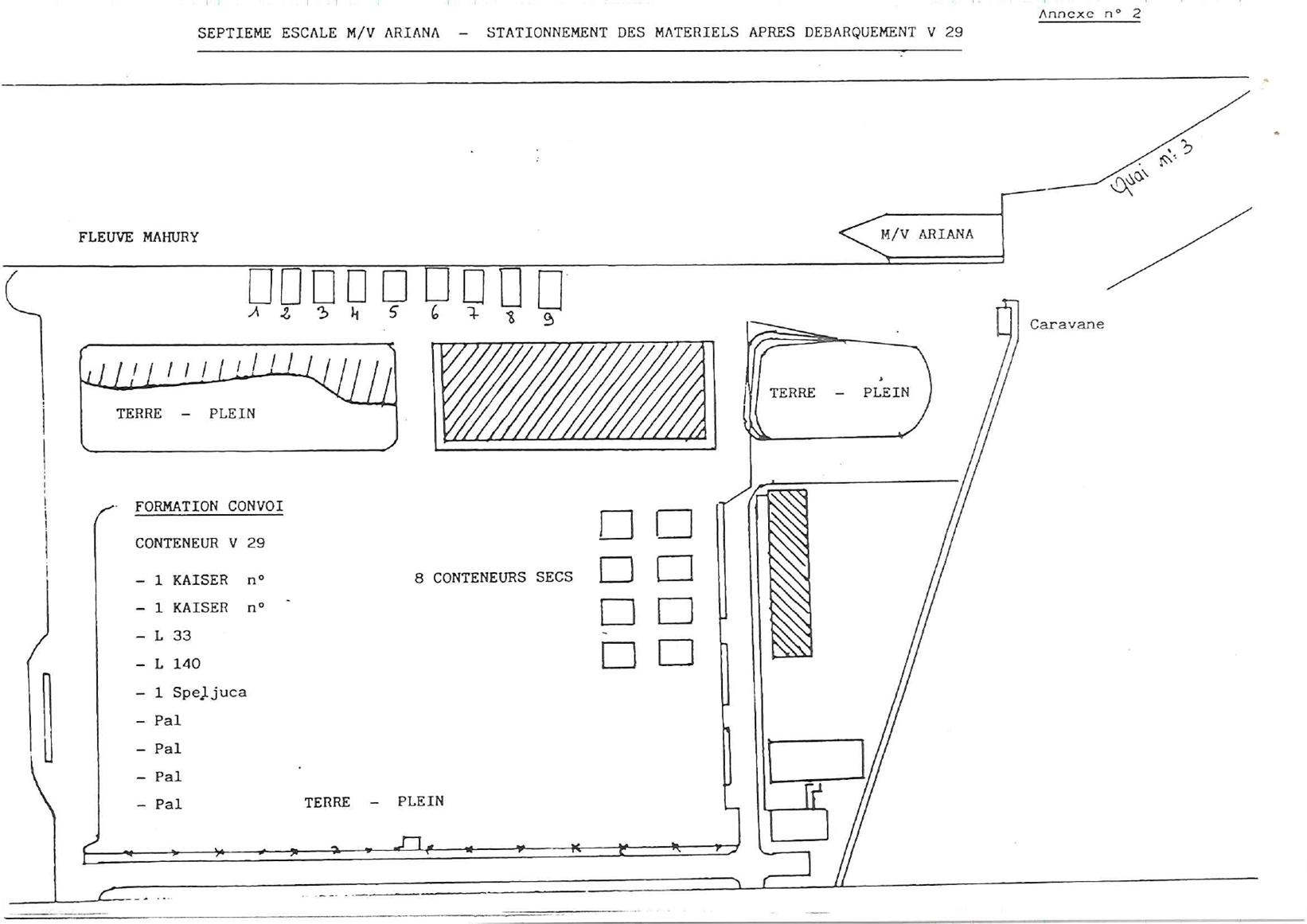 organisation du convoi